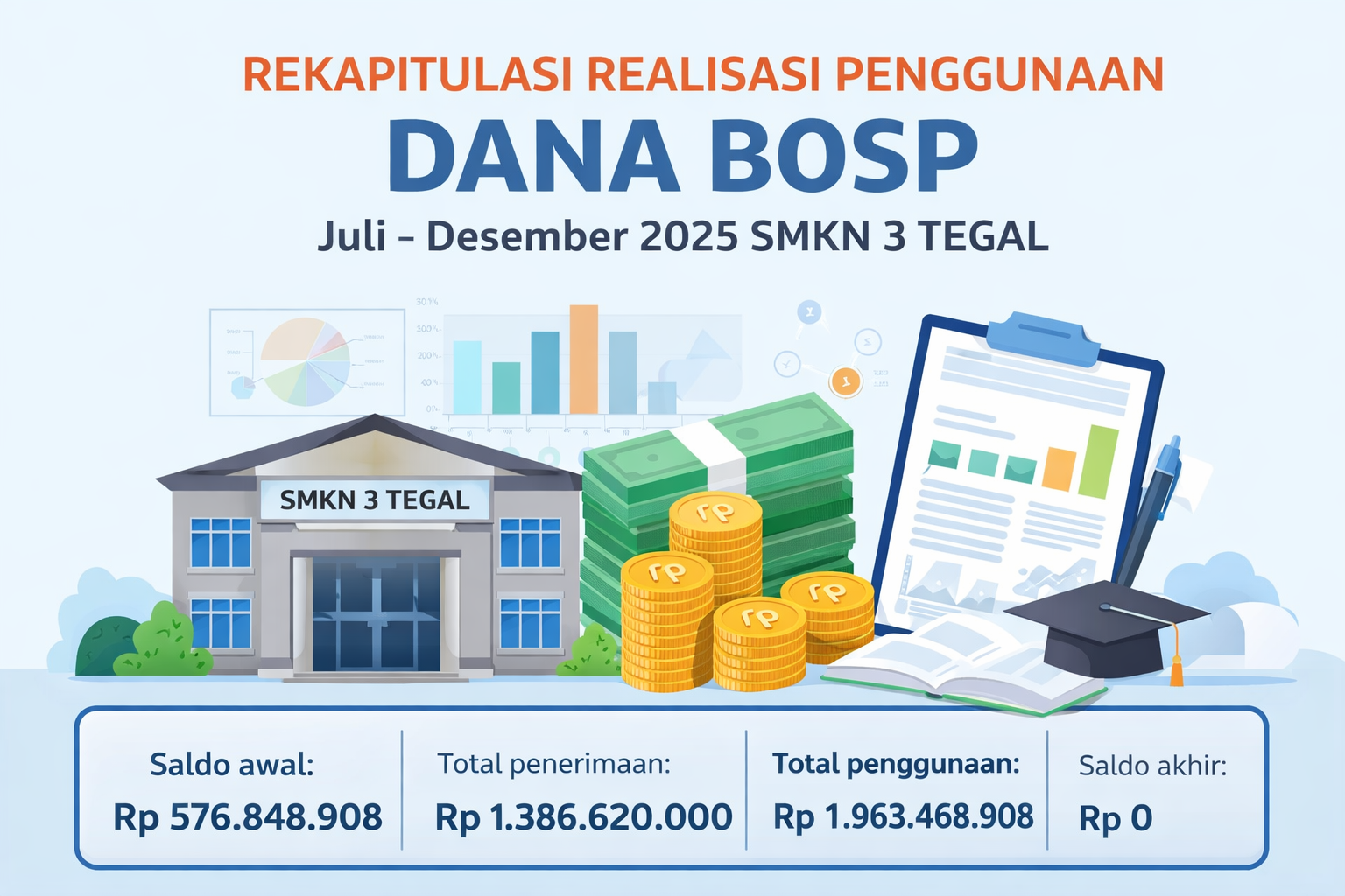 bosp smkn 3tegal 2025